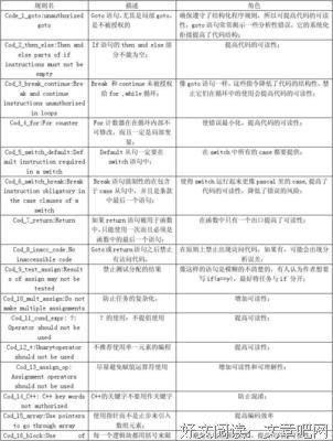 《编码》的读后感大全