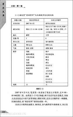 《人类学家在田野》的读后感大全
