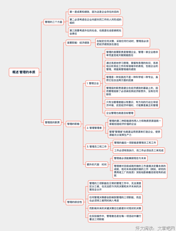 德鲁克的自我发展智慧读后感1000字
