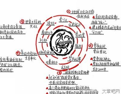《舍不得看完的中国史》读后感100字