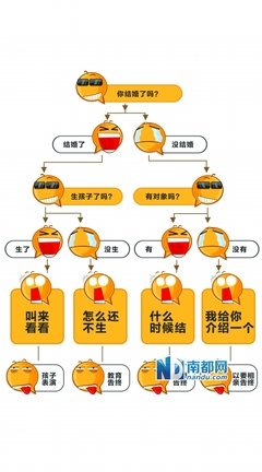 关于七大姑八大姨的名句摘抄
