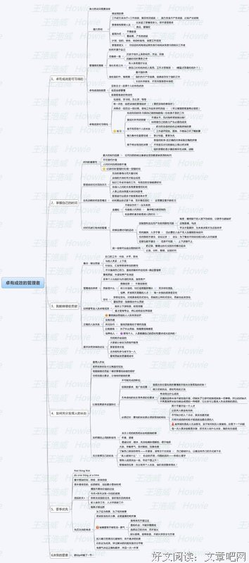 思维导图系列丛书（全五册）读后感100字