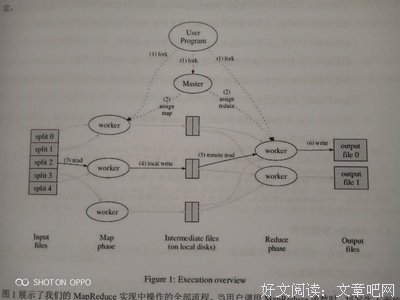 构建高性能Web站点读后感100字