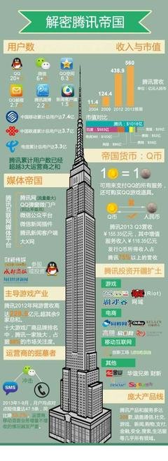 《马化腾的腾讯帝国》经典读后感有感