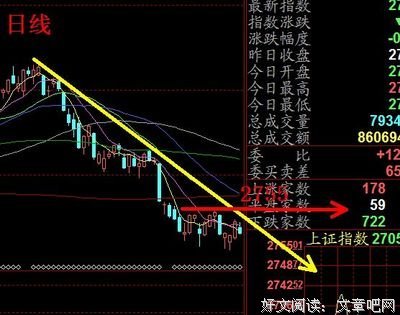 看懂股市新闻读后感锦集