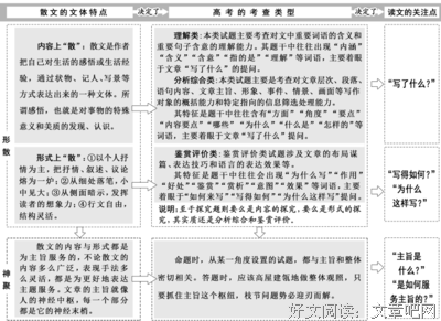 一朝一夕的名言_关于一朝一夕的名言