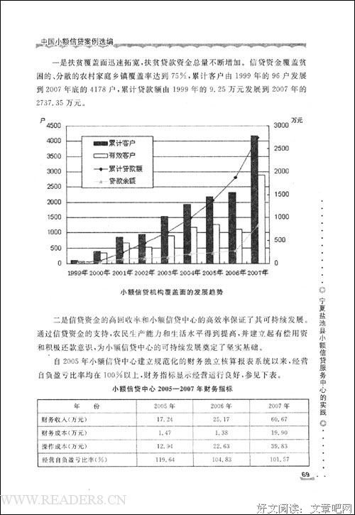 《借贷》读后感100字