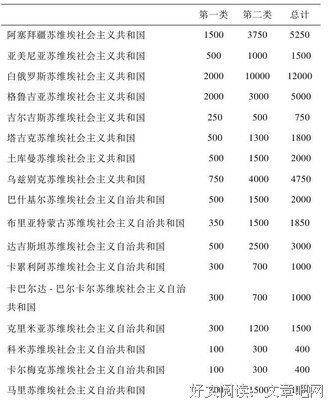 《古拉格》影评摘抄