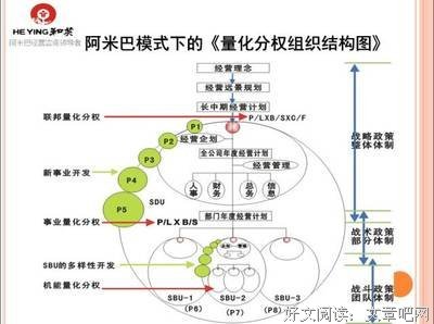 发现商业模式读后感1000字