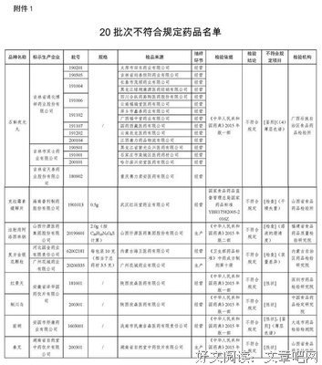 全国，停售、召回！你家可能也有！