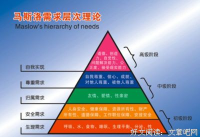 人的自我寻求读后感精选
