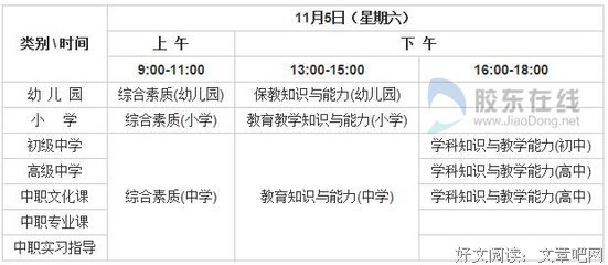关于北回归线的格言