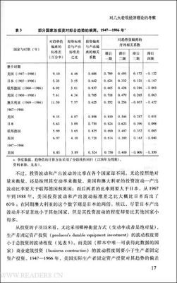 《七天读懂宏观经济》读后感精选