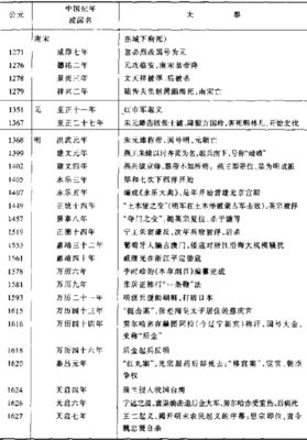 我哥刁北年表读后感锦集