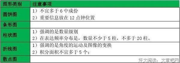 用图表说话读后感锦集