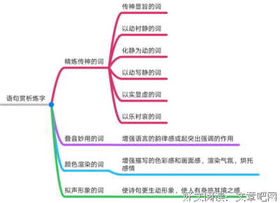 古典句子