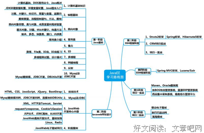 放在眼里的句子