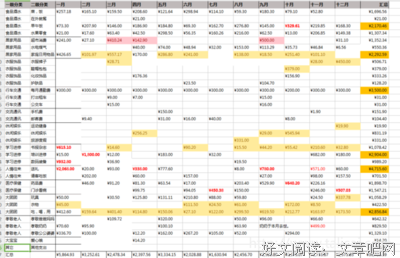 《通向财务自由之路》读后感100字