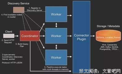 探索真实句子大全