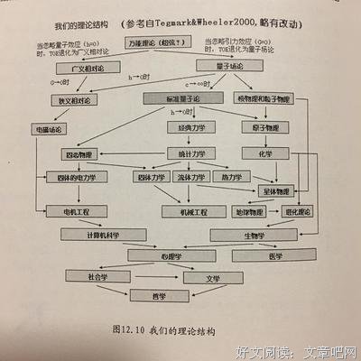 极简量子力学读后感100字