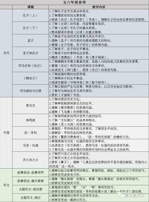 《动手学深度学习》读后感100字