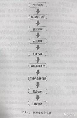 迈克·费廖洛名言