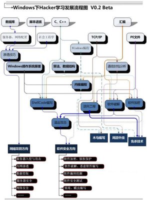 《Flink基础教程》的读后感大全