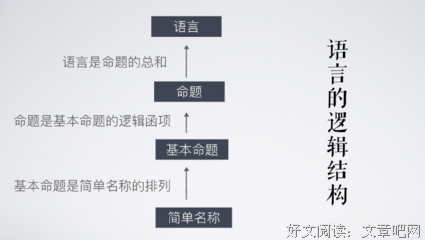 《维特根斯坦说逻辑与语言》读后感摘抄