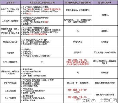 《微博营销与运营》经典读后感有感