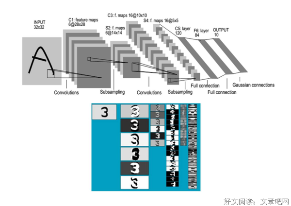 《TensorFlow技术解析与实战》读后感锦集
