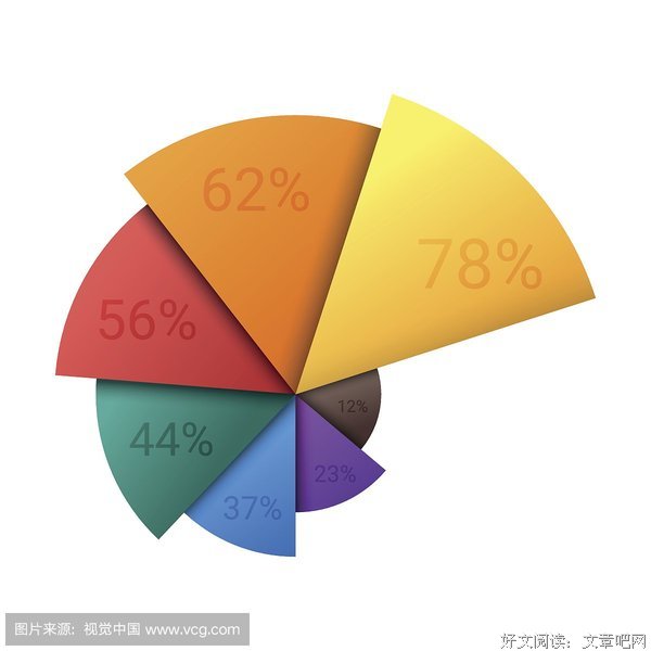 极简GDP史读后感锦集