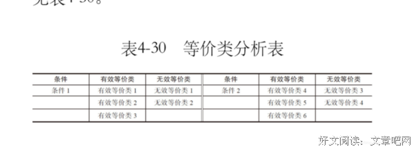 《测试架构师修炼之道》读后感1000字