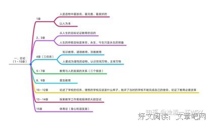 《大教学论》读后感摘抄