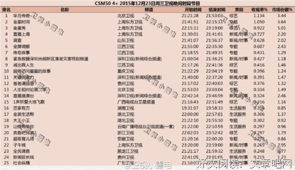 《恋家有方》的观后感大全