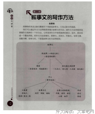 有关记叙文的句子