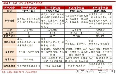 第4消費時代读后感精选