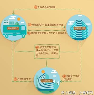 供应链金融读后感锦集