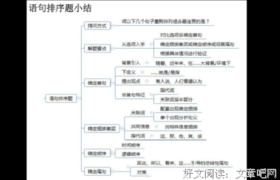 知识集句子