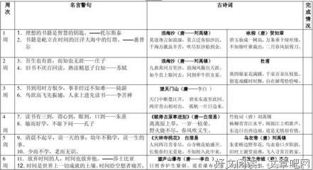 一切之时看是最好的安排经典名句