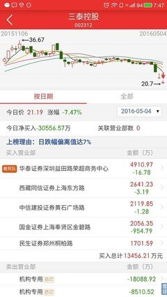 《激情停牌》读后感锦集
