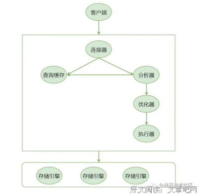 《最好的我们》的句子