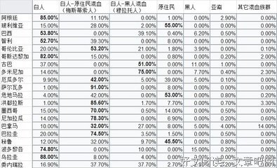 《美国奴隶事对十》经典名句大全