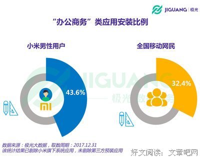 商务与经济统计读后感摘抄