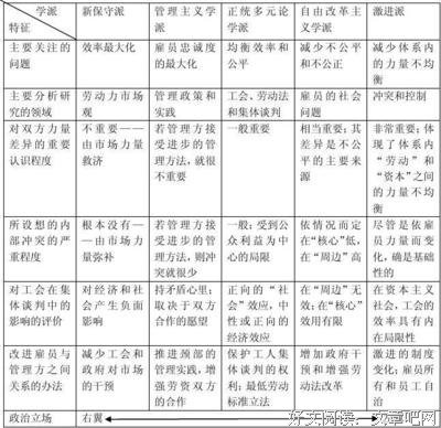 政治多元论的读后感大全