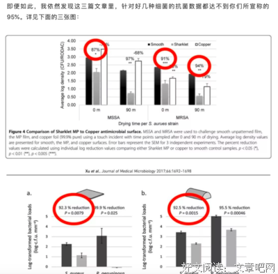 《鲨鱼真的不会得癌症吗》读后感摘抄