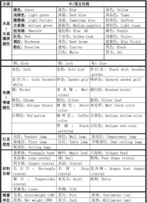 英语常用词疑难用法手册的读后感大全