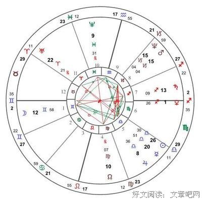 木冥合相，12星座必须收下这份绝版忠告！