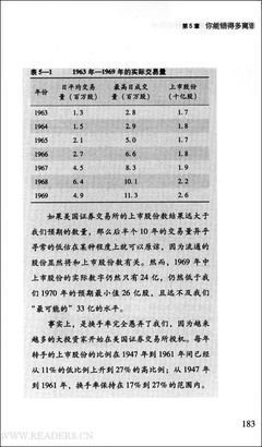 伯恩斯坦金融三部曲1读后感锦集
