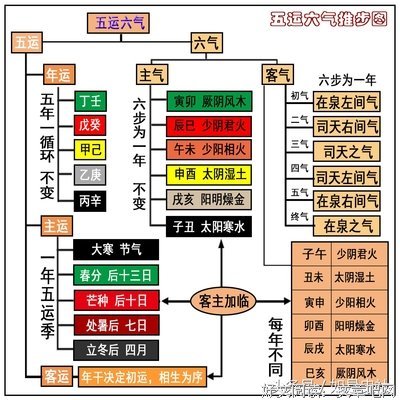 夏气子句子