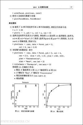 《R语言与统计分析》的读后感大全